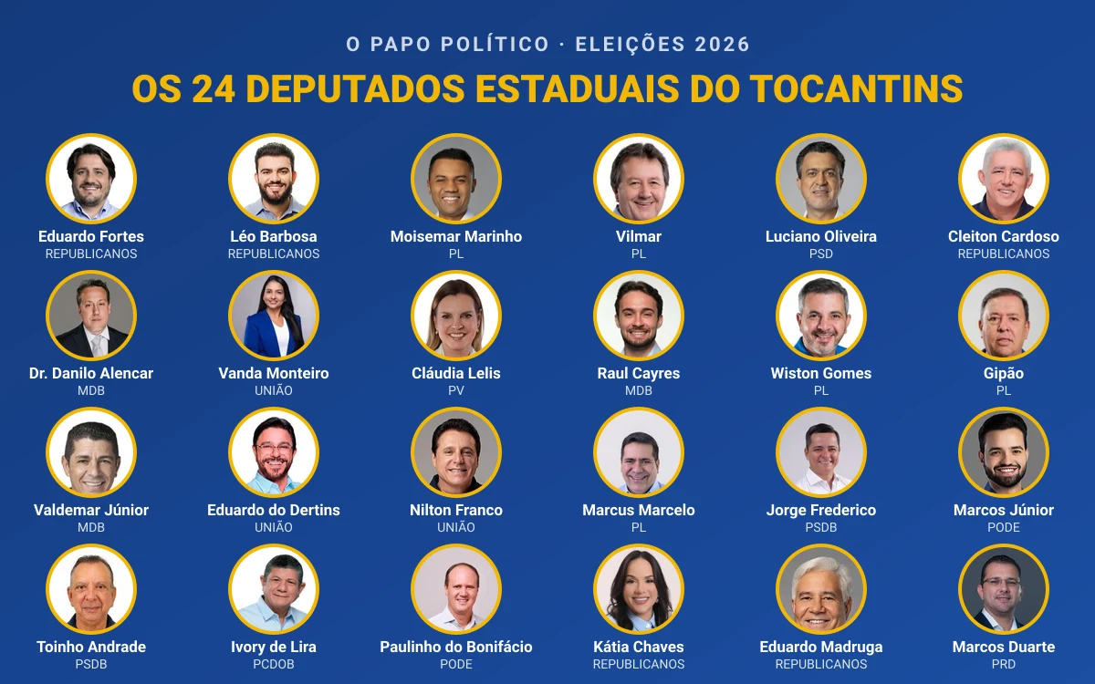 Saiba quem são os 24 deputados estaduais eleitos no Tocantins em 2026