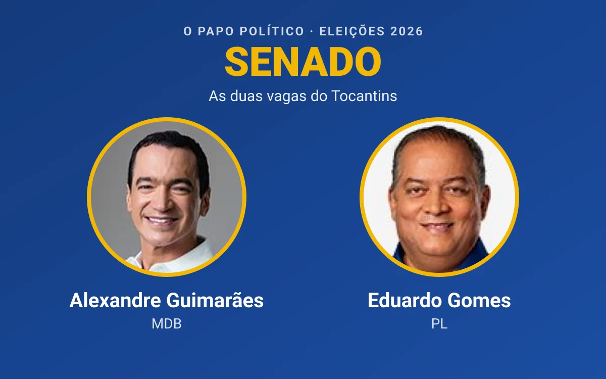 Tocantins reelege Eduardo Gomes e elege Alexandre Guimarães ao Senado