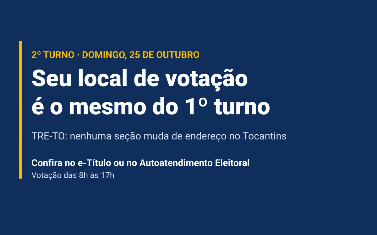TRE-TO confirma que eleitores votam no mesmo local do 1º turno no domingo, 25 de outubro